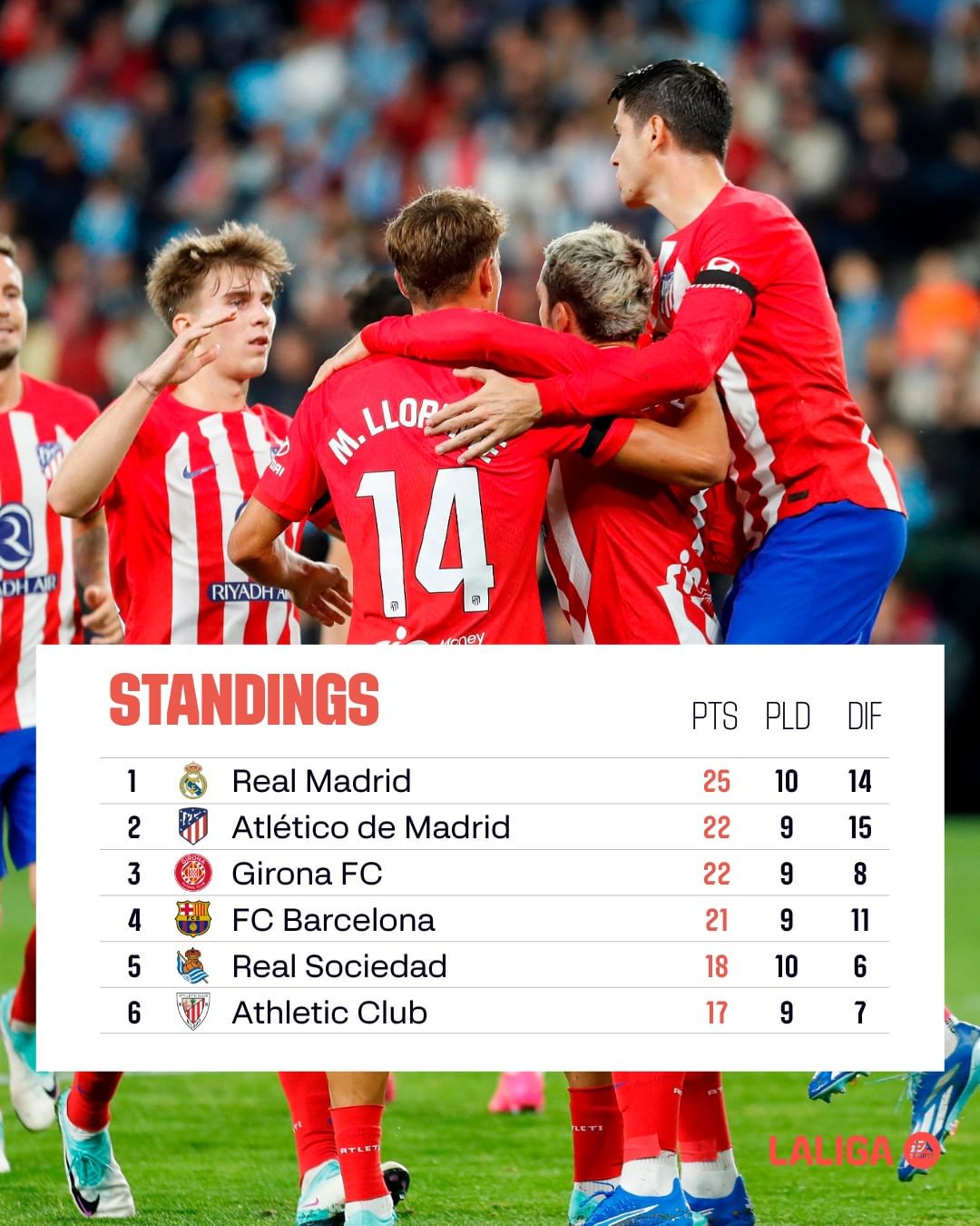 Vòng 10 La Liga - Real Madrid bị cầm hòa trên sân của Sevilla Vòng 10 La Liga - Real Madrid bị cầm hòa trên sân của Sevilla