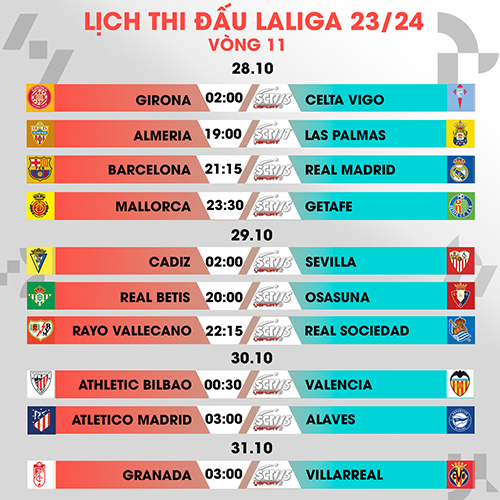 vong-11-laliga-ea-sports-el-clasico-ruc-lua