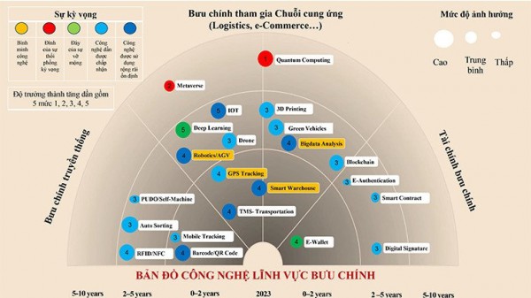 Bộ Thông tin và Truyền thông công bố bản đồ công nghệ Bộ Thông tin và Truyền thông công bố bản đồ công nghệ