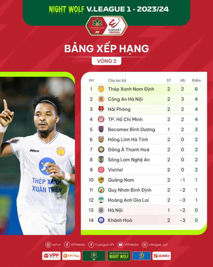 Vòng 2 Night Wolf V.League 1-2023/24: Uy lực của các đội khách! Vòng 2 Night Wolf V.League 1-2023/24: Uy lực của các đội khách!