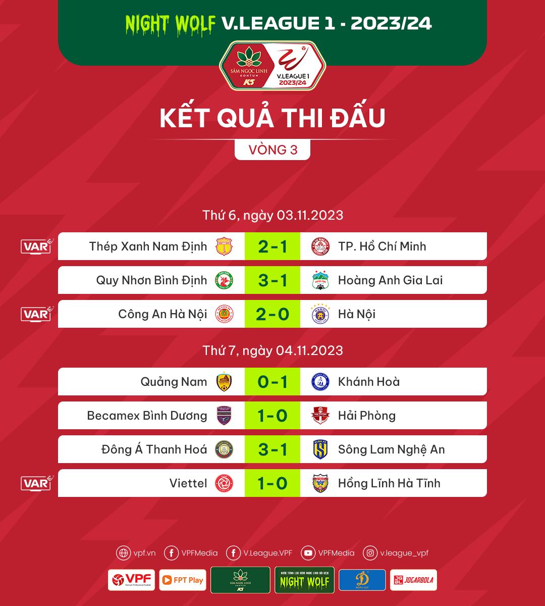 Kết quả, BXH sau vòng 3 V.League 2023/24: Ưu thế chủ nhà