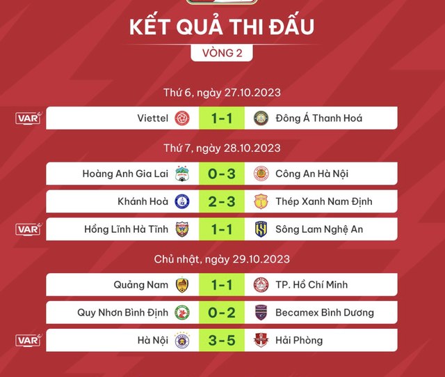 Vòng 2 Night Wolf V.League 1-2023/24: Uy lực của các đội khách! Vòng 2 Night Wolf V.League 1-2023/24: Uy lực của các đội khách!