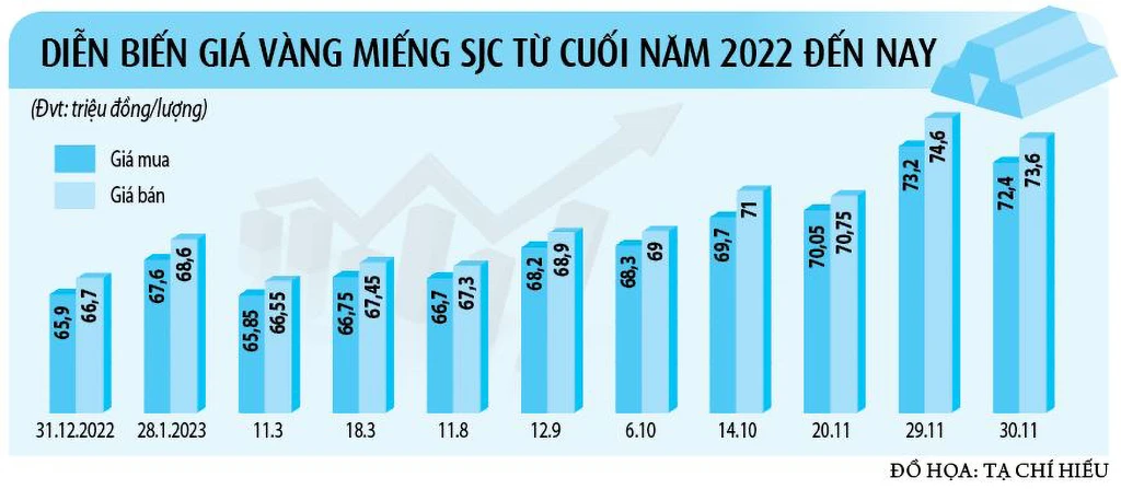 Tăng, giảm đột biến, vàng rơi vào vùng rủi ro - Ảnh 4.