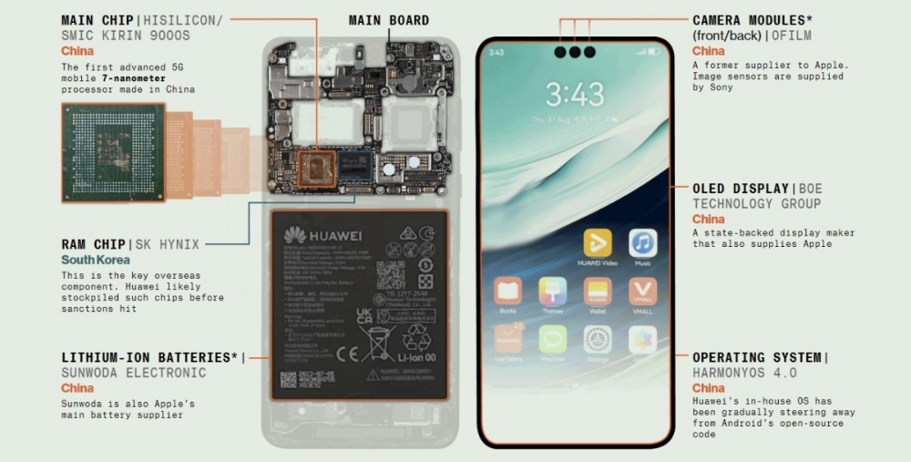 huawei đang phát triển mạng lưới tự cung cấp chip hình ảnh 2 huawei dang phat trien mang luoi tu cung cap chip hinh anh 2