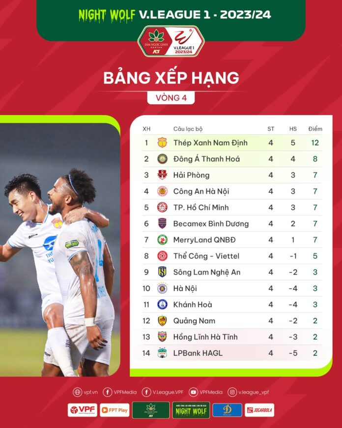 Kết quả vòng 4 V.League 1-2023/24 - Mưa bàn thắng, nhiều kịch tính!