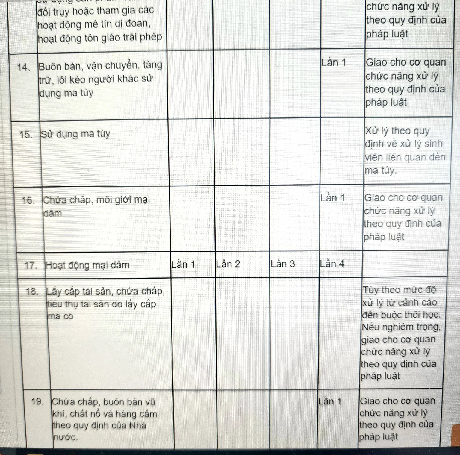 Thực hư quy định sinh viên bán dâm lần thứ 4 mới bị thôi học - Ảnh 2.