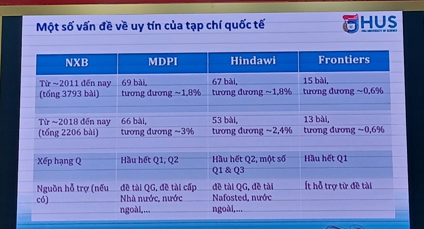 Trường ĐH cảnh báo nhà khoa học tìm cách né tạp chí 'săn mồi' - Ảnh 2. Trường ĐH cảnh báo nhà khoa học tìm cách né tạp chí 'săn mồi' - Ảnh 2.