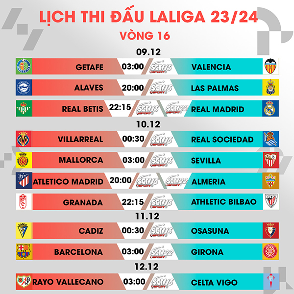 vong-16-laliga-ea-sports-tran-chien-giua-ga-khong-lo-va-ke-thach-thuc