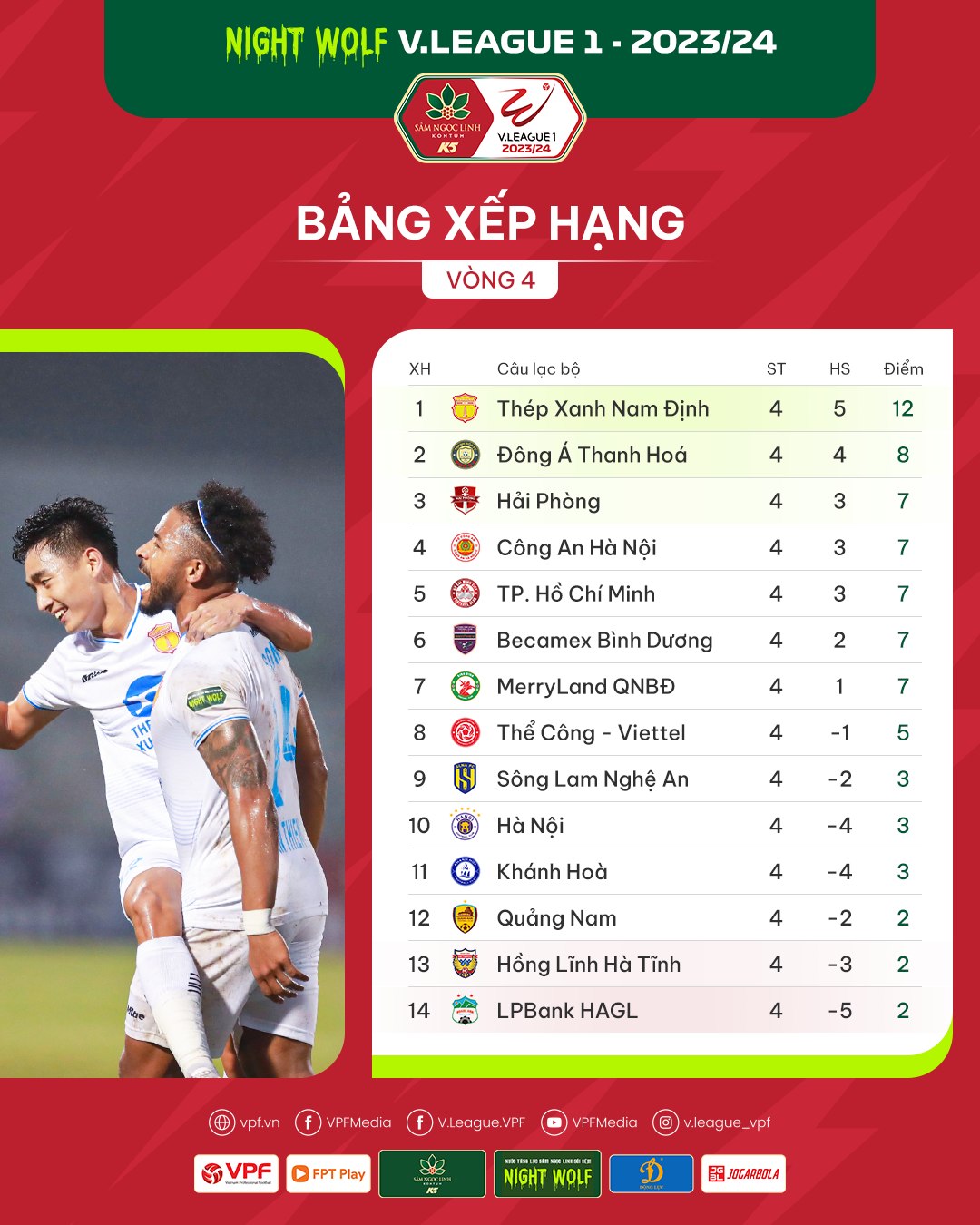 Trước vòng 5 Night Wolf V.League 1-2023/24: "Đại chiến" tại Thiên Trường