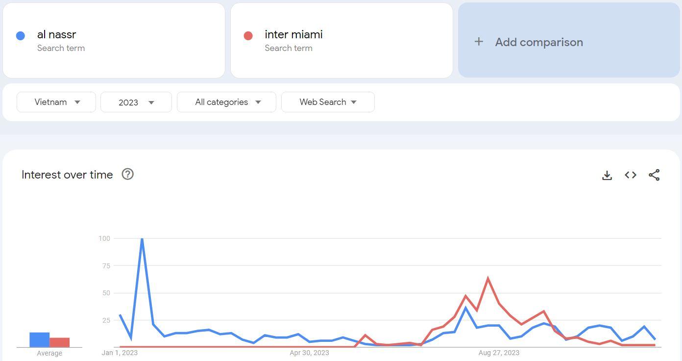 Cách làm hộ chiếu online, VNEID... lọt top Google tìm kiếm năm 2023