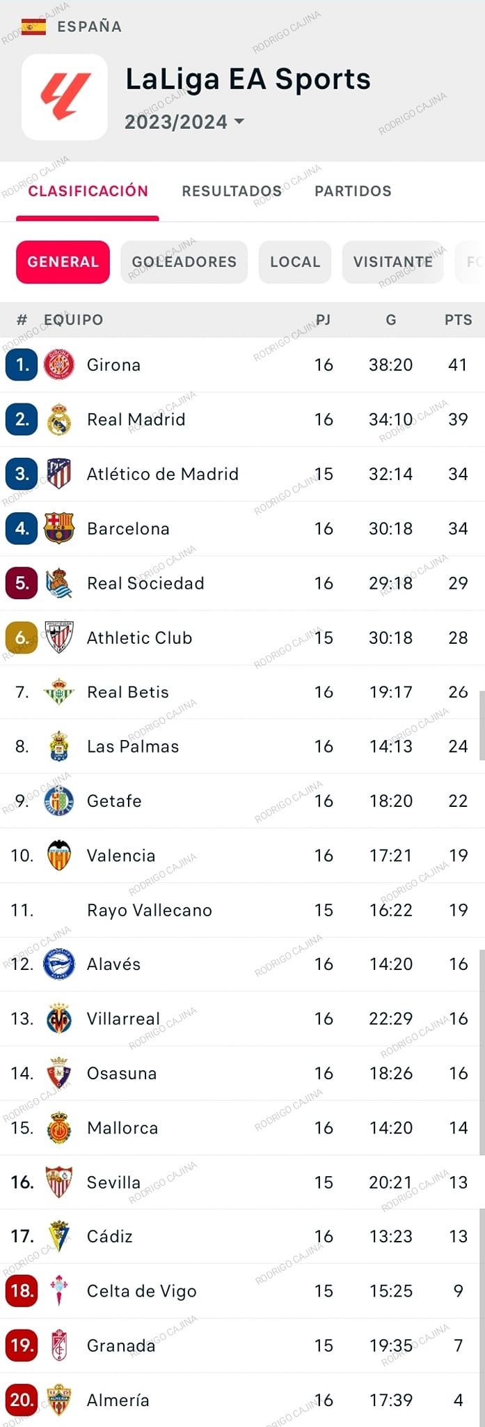 Vòng 16 La Liga: Hiện tượng Girona thắng thuyết phục Barcelona Vòng 16 La Liga: Hiện tượng Girona thắng thuyết phục Barcelona