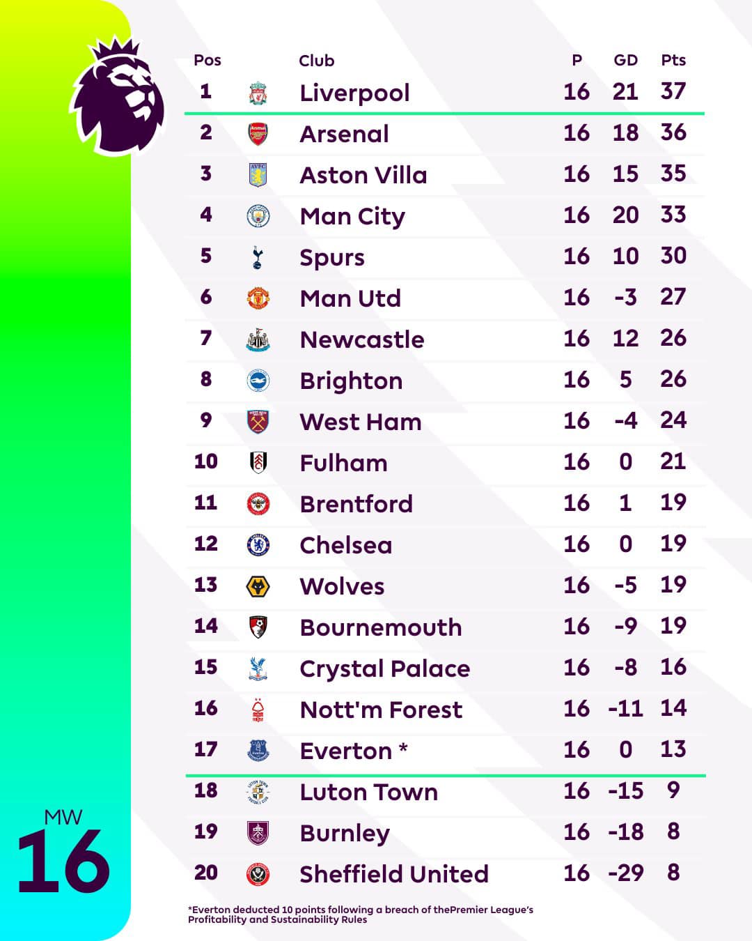 Tottenham ngắt mạch trận thất vọng bằng chiến thắng ấn tượng trước Newcastle Tottenham ngắt mạch trận thất vọng bằng chiến thắng ấn tượng trước Newcastle