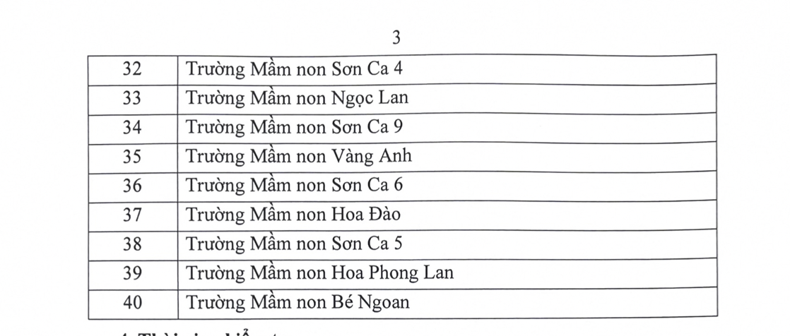 Q.12 kiểm tra 40 trường về kinh phí ban đại diện cha mẹ học sinh - Ảnh 4. Q.12 kiểm tra 40 trường về kinh phí ban đại diện cha mẹ học sinh - Ảnh 4.