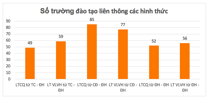 Các ngành đào tạo giáo viên dẫn đầu quy mô đào tạo liên thông  - Ảnh 3.
