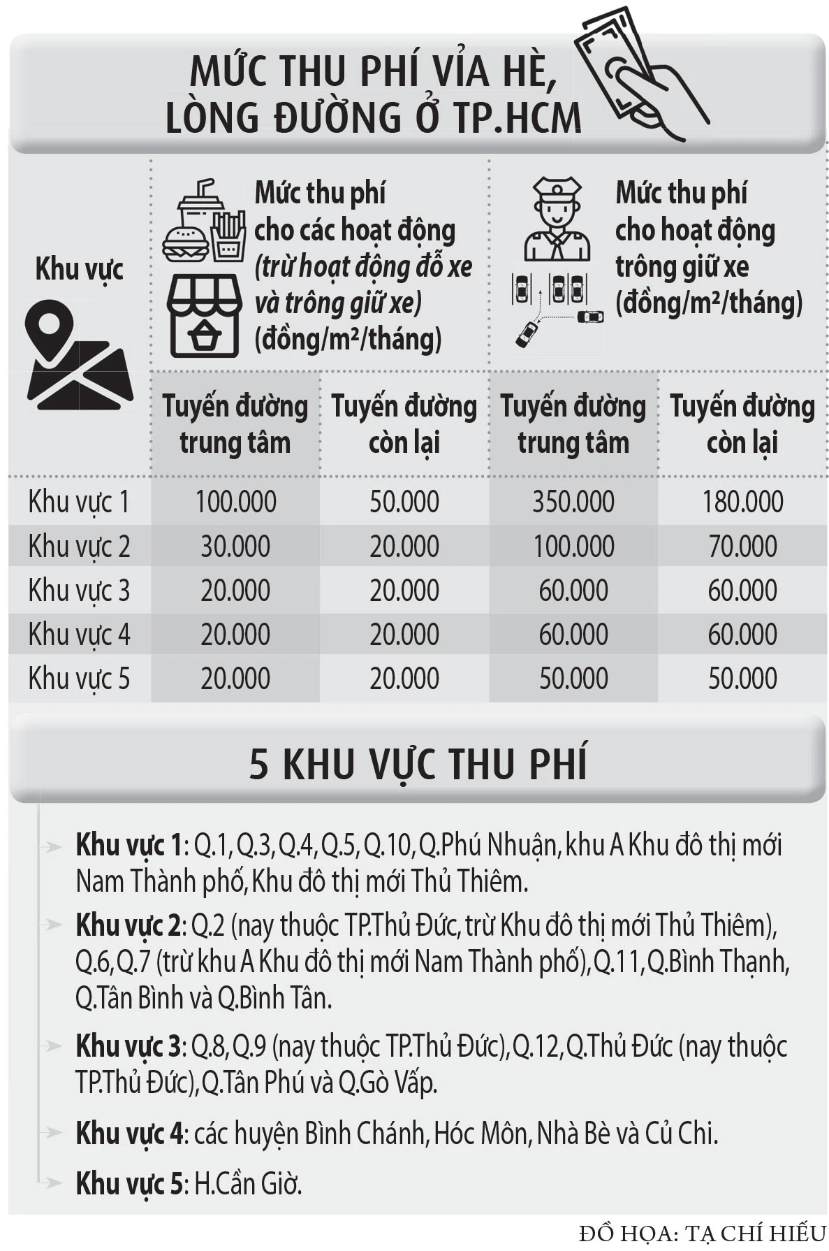 Ông Phan Văn Mãi: 'Phải xây dựng Q.1 như Singapore'  - Ảnh 3.
