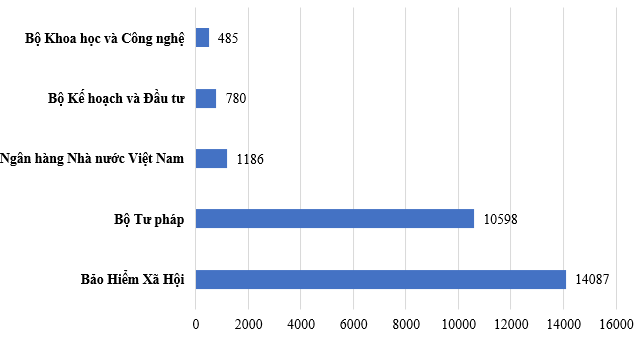 Phát hiện gần 72.000 điểm yếu, lỗ hổng trên hệ thống thông tin của các cơ quan, tổ chức Nhà nước