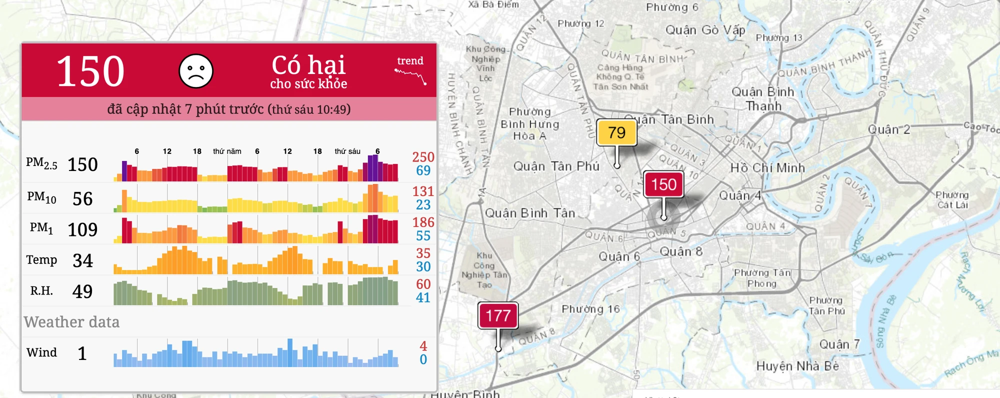 Không khí ngầu đục tại TP.HCM: Sương mù hay ô nhiễm?- Ảnh 5.