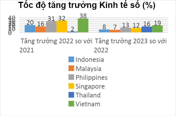 Bộ TT&TT: Người dân đã được bảo vệ cơ bản trên không gian mạng