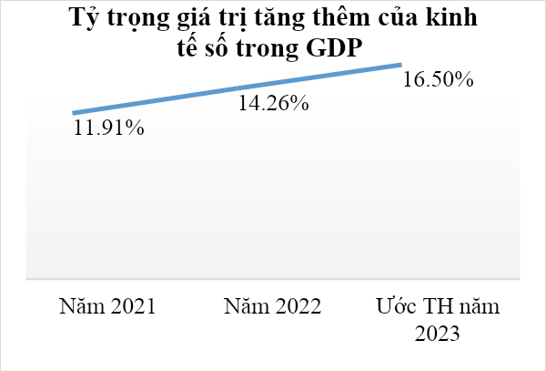 Bộ TT&TT: Người dân đã được bảo vệ cơ bản trên không gian mạng