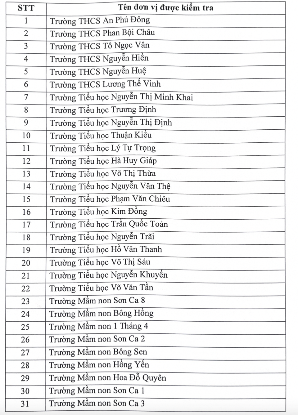 Q.12 kiểm tra 40 trường về kinh phí ban đại diện cha mẹ học sinh - Ảnh 3. Q.12 kiểm tra 40 trường về kinh phí ban đại diện cha mẹ học sinh - Ảnh 3.