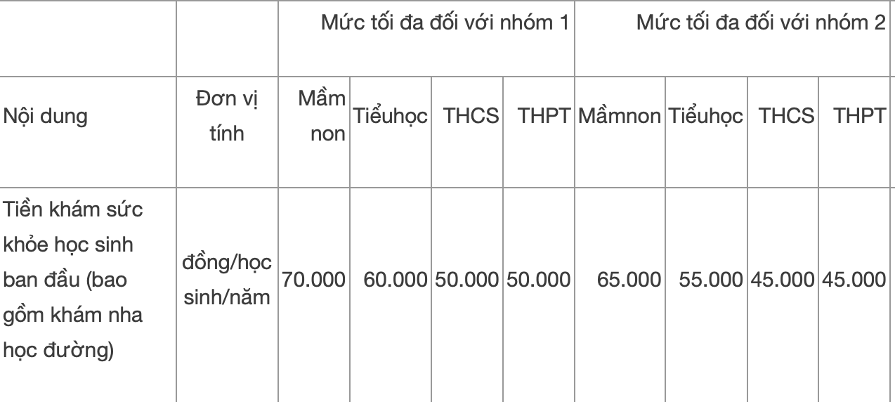 Tiền khám sức khỏe ban đầu học sinh có được bảo hiểm y tế chi trả không? - Ảnh 2. Tiền khám sức khỏe ban đầu học sinh có được bảo hiểm y tế chi trả không? - Ảnh 2.