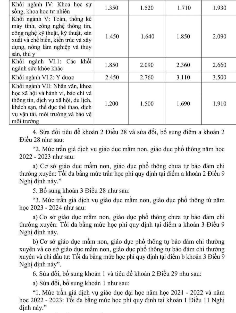 Chính thức điều chỉnh học phí đại học, cao đẳng- Ảnh 6. Chính thức điều chỉnh học phí đại học, cao đẳng- Ảnh 6.