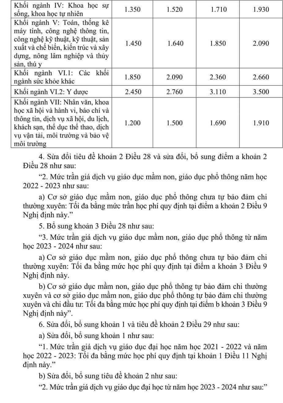 Chính thức điều chỉnh học phí đại học, cao đẳng- Ảnh 5. Chính thức điều chỉnh học phí đại học, cao đẳng- Ảnh 5.