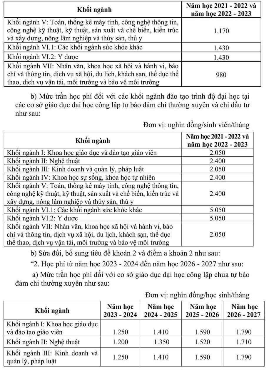 Chính thức điều chỉnh học phí đại học, cao đẳng- Ảnh 4. Chính thức điều chỉnh học phí đại học, cao đẳng- Ảnh 4.