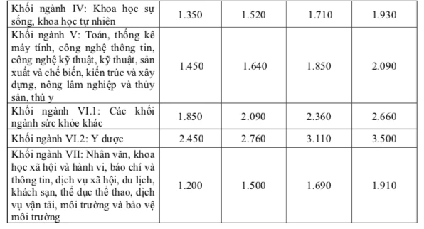 Theo Nghị định 97, học phí đại học tăng hay giảm?- Ảnh 3. Theo Nghị định 97, học phí đại học tăng hay giảm?- Ảnh 3.