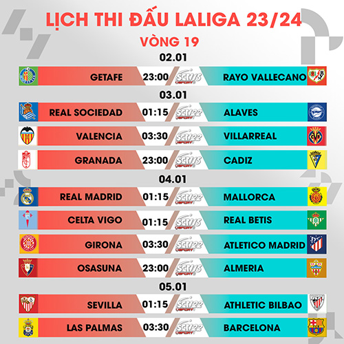 vong-19-laliga-ea-sports-chao-nam-moi-khi-the-moi