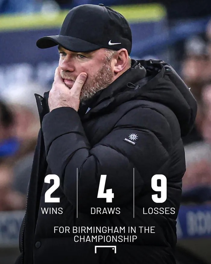 Rooney bị sa thải sau 83 ngày dẫn dắt Birmingham