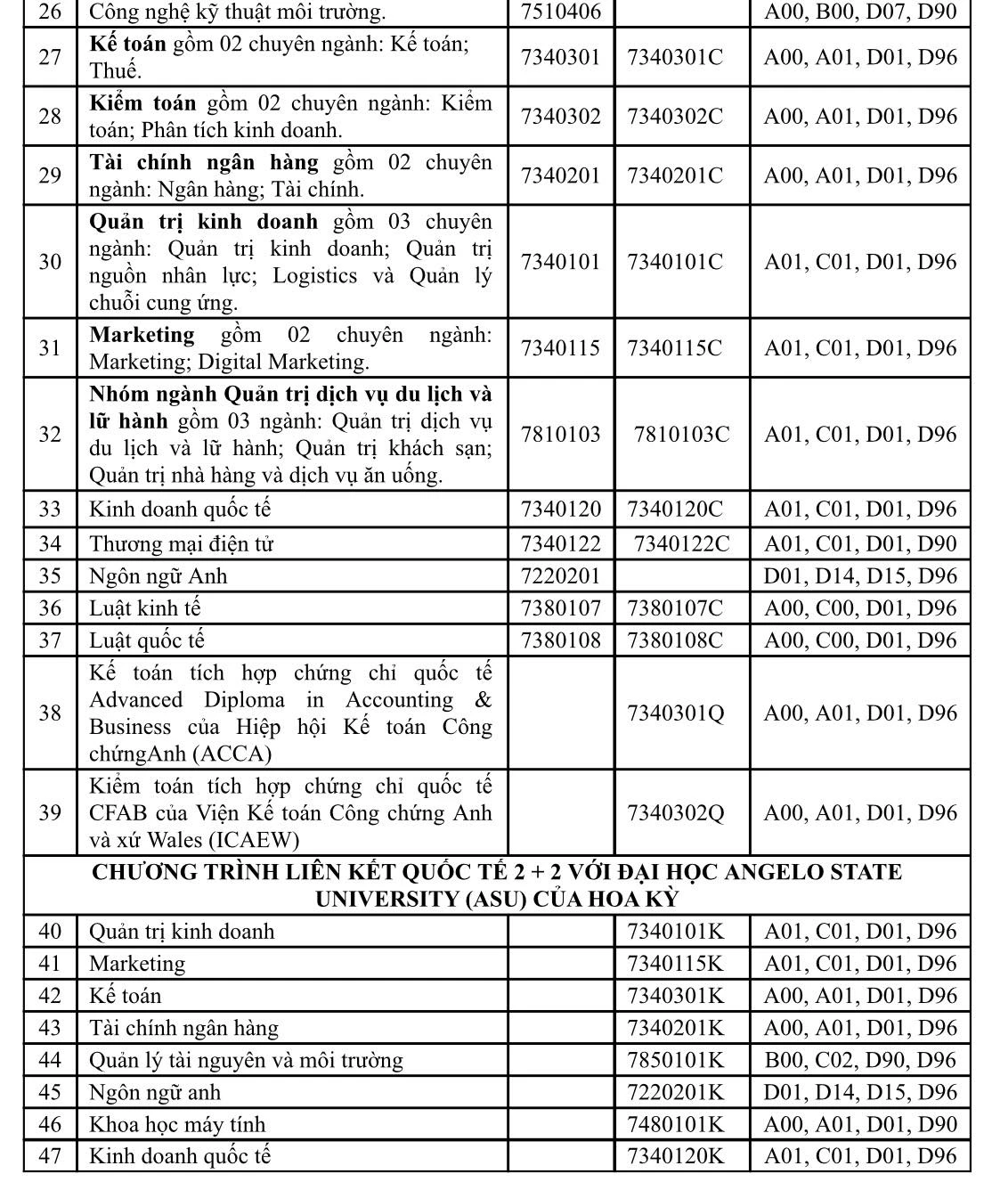 Trường ĐH Công nghiệp TP.HCM công bố ngưỡng điểm tuyển sinh năm 2024- Ảnh 3. Trường ĐH Công nghiệp TP.HCM công bố ngưỡng điểm tuyển sinh năm 2024- Ảnh 3.