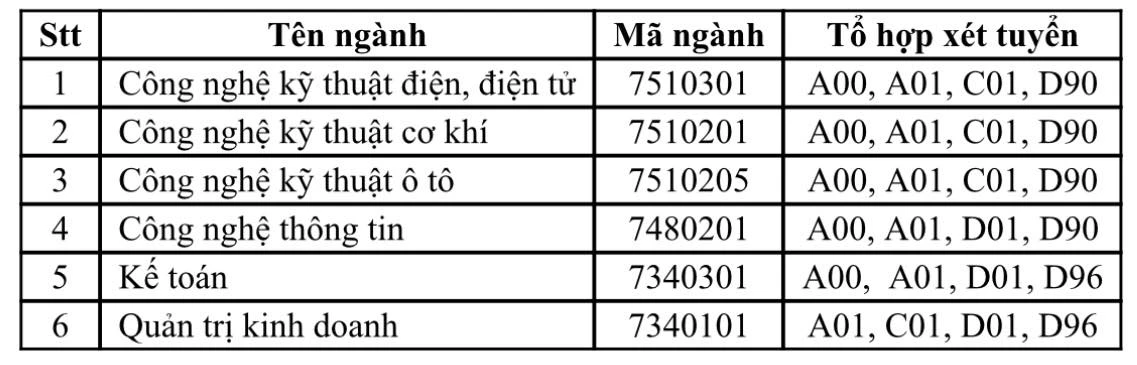 Trường ĐH Công nghiệp TP.HCM công bố ngưỡng điểm tuyển sinh năm 2024- Ảnh 4. Trường ĐH Công nghiệp TP.HCM công bố ngưỡng điểm tuyển sinh năm 2024- Ảnh 4.