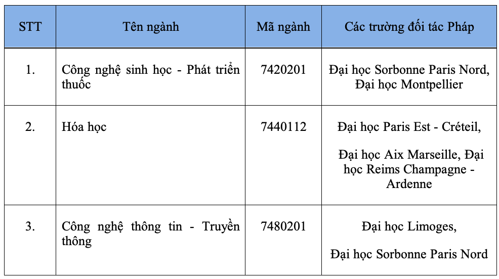 Trường đại học USTH bắt đầu tuyển sinh ngành công nghệ vi mạch bán dẫn- Ảnh 3.