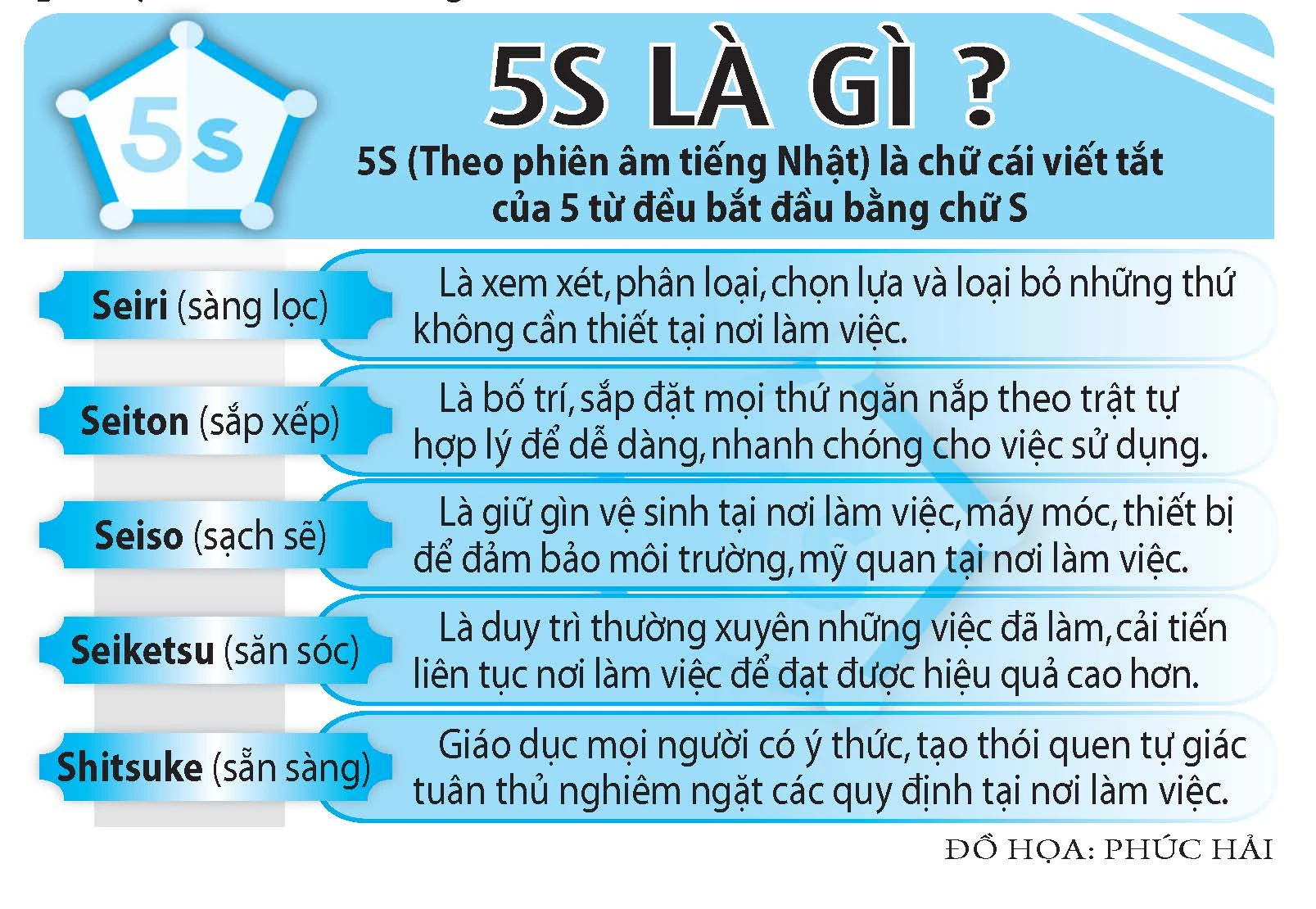 TP.HCM thí điểm mô hình 5S- Ảnh 2. TP.HCM thí điểm mô hình 5S- Ảnh 2.