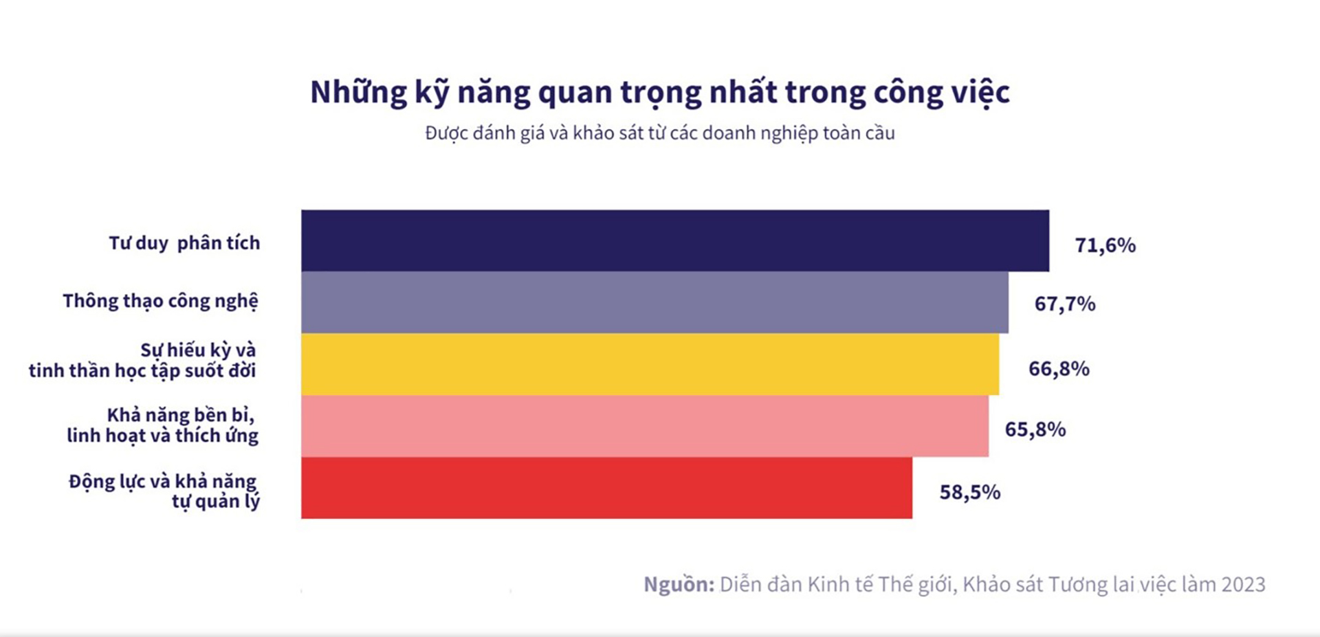 Những kỹ năng ngày càng được đòi hỏi nhiều