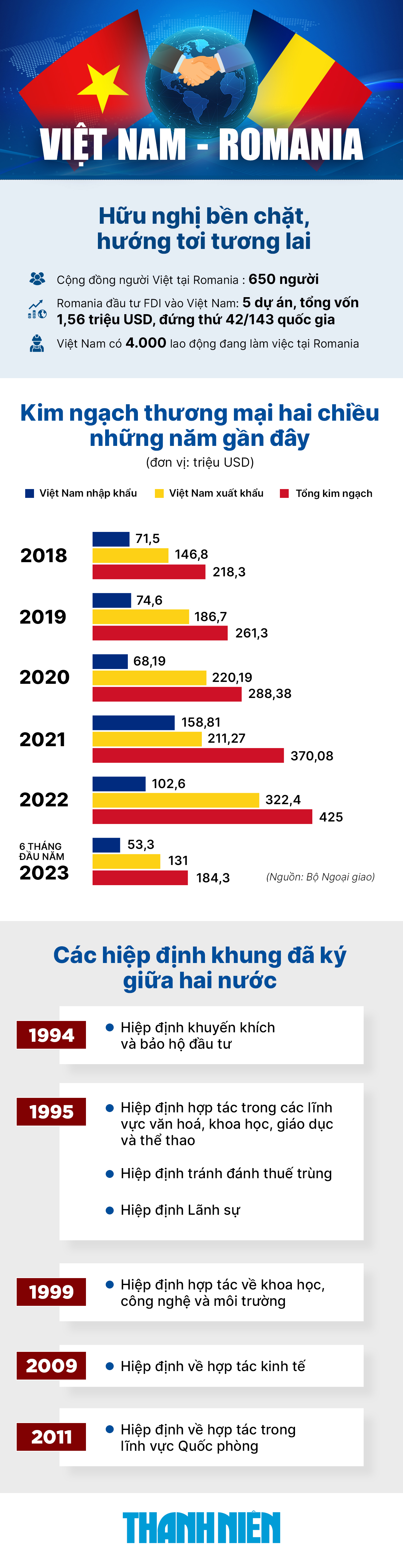 Lễ đón Thủ tướng Phạm Minh Chính thăm chính thức Romania- Ảnh 4. Lễ đón Thủ tướng Phạm Minh Chính thăm chính thức Romania- Ảnh 4.