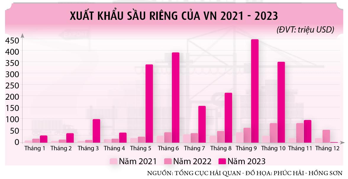 Gỡ khó cho nông sản tỉ USD- Ảnh 6.