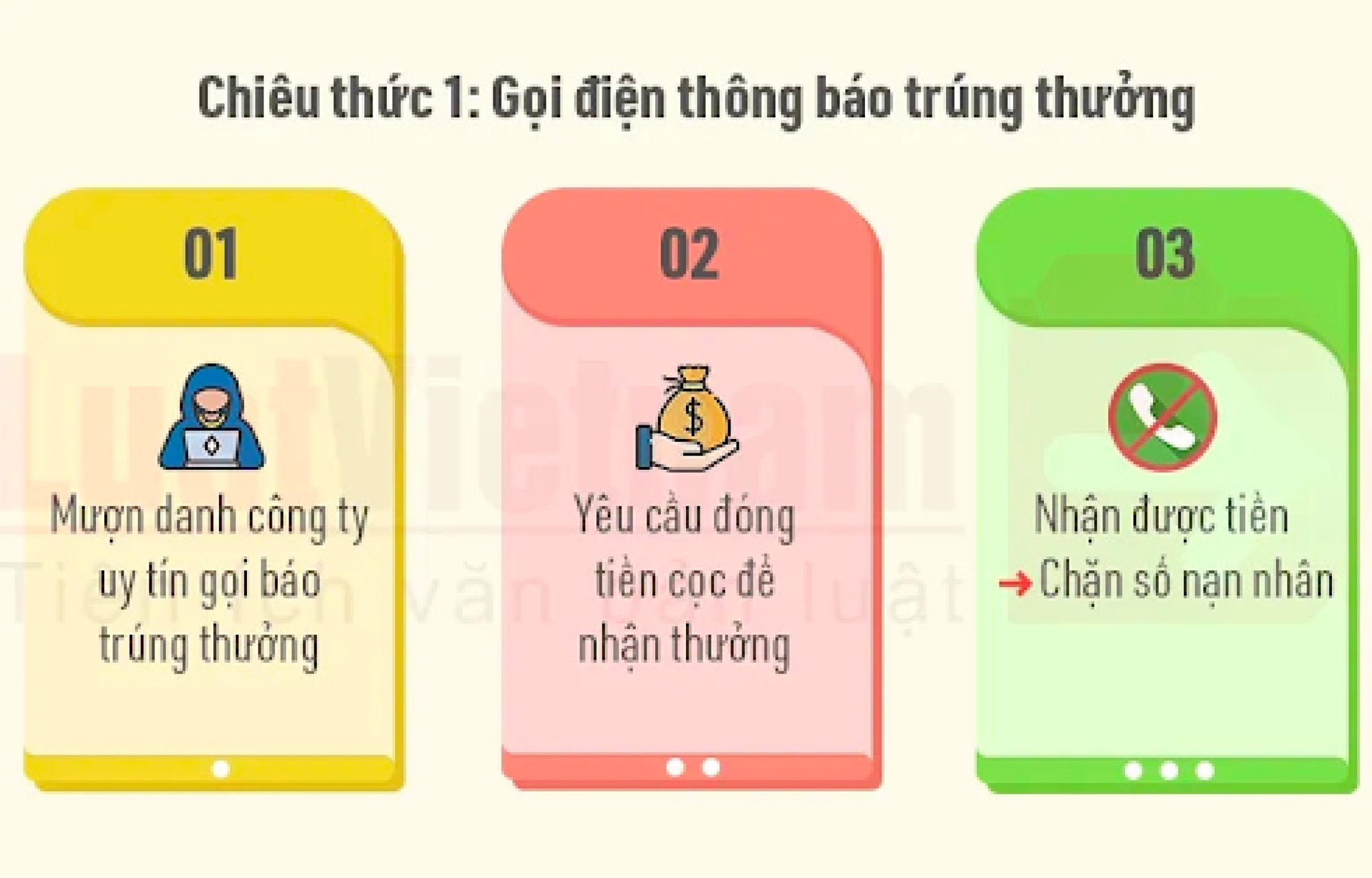 Cảnh báo 5 chiêu trò lừa đảo trực tuyến dịp Tết