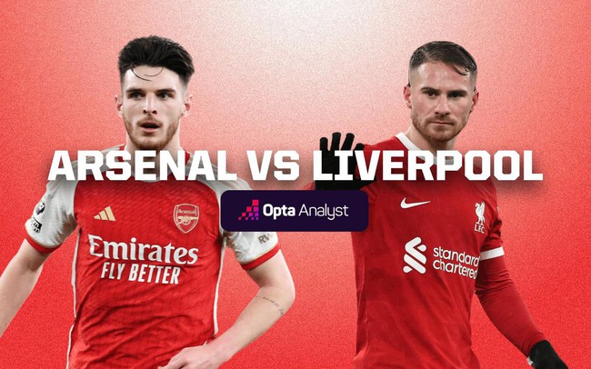 Arsenal vs Liverpool, 23h30 ngày 7/1 – Vòng 3 FA Cup