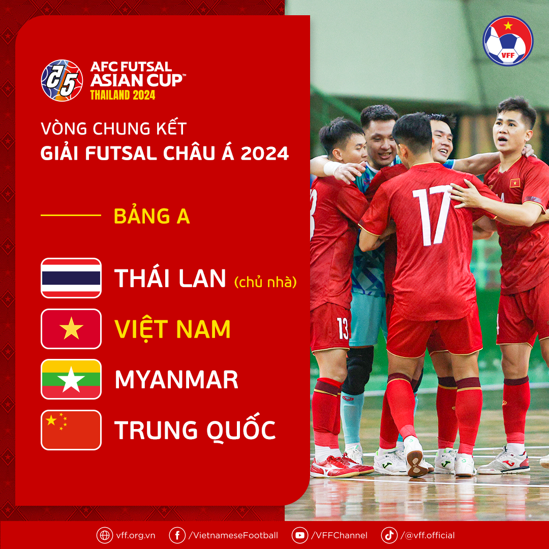 Cơ hội của ĐT Futsal Việt Nam ở VCK Futsal châu Á Cơ hội của ĐT Futsal Việt Nam ở VCK Futsal châu Á