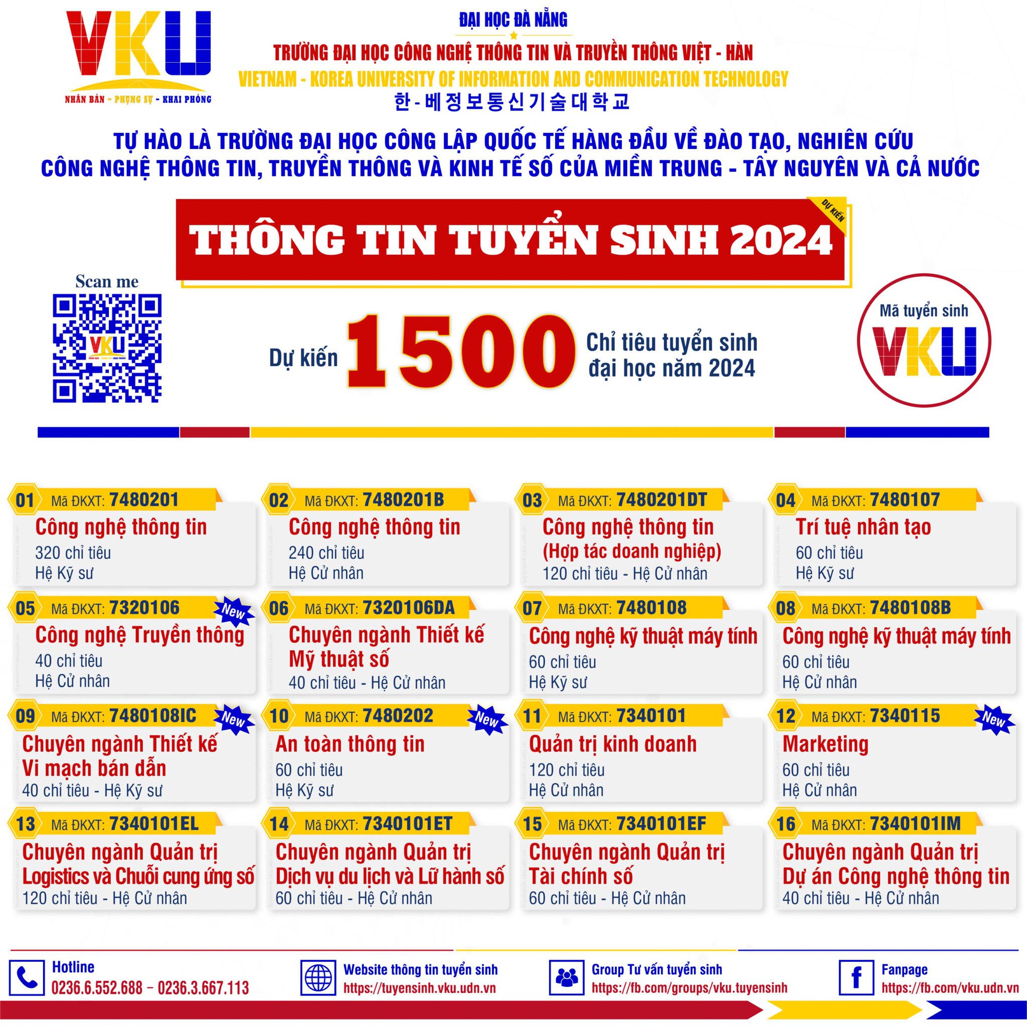 ĐH Đà Nẵng công bố phương thức tuyển sinh 2024: Hấp dẫn ngành vi mạch bán dẫn- Ảnh 2. ĐH Đà Nẵng công bố phương thức tuyển sinh 2024: Hấp dẫn ngành vi mạch bán dẫn- Ảnh 2.