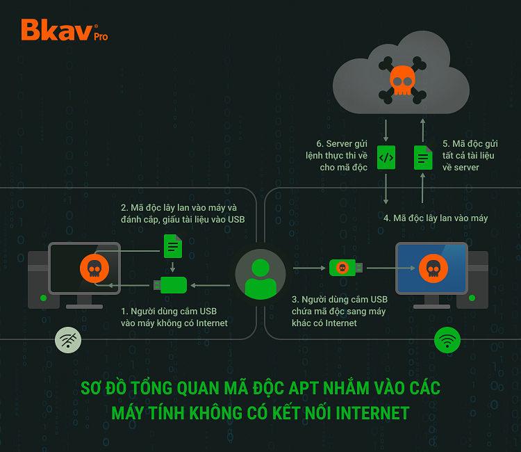 Người dùng Việt thiệt hại hơn 17.000 tỷ đồng do virus máy tính