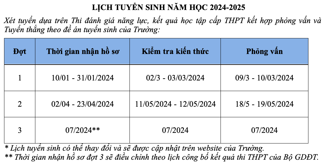 Trường đại học USTH bắt đầu tuyển sinh ngành công nghệ vi mạch bán dẫn- Ảnh 2.