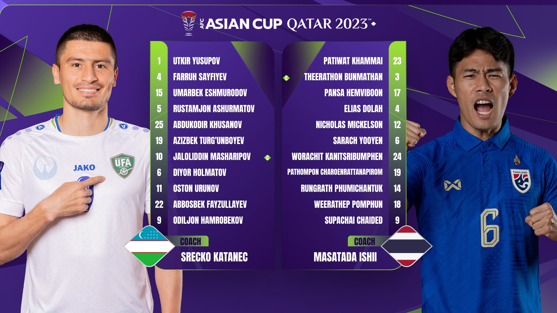 ĐT Uzbekistan 2-1 ĐT Thái Lan: Đại diện cuối cùng của Đông Nam Á chia tay ASIAN Cup 2023 ĐT Uzbekistan 2-1 ĐT Thái Lan: Đại diện cuối cùng của Đông Nam Á chia tay ASIAN Cup 2023