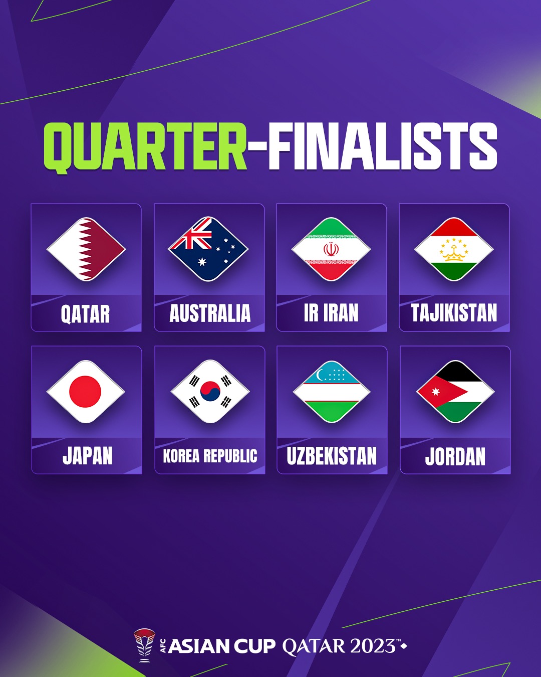 Asian Cup 2023 - ĐT Iran nhọc nhằn vào tứ kết Asian Cup 2023 - ĐT Iran nhọc nhằn vào tứ kết