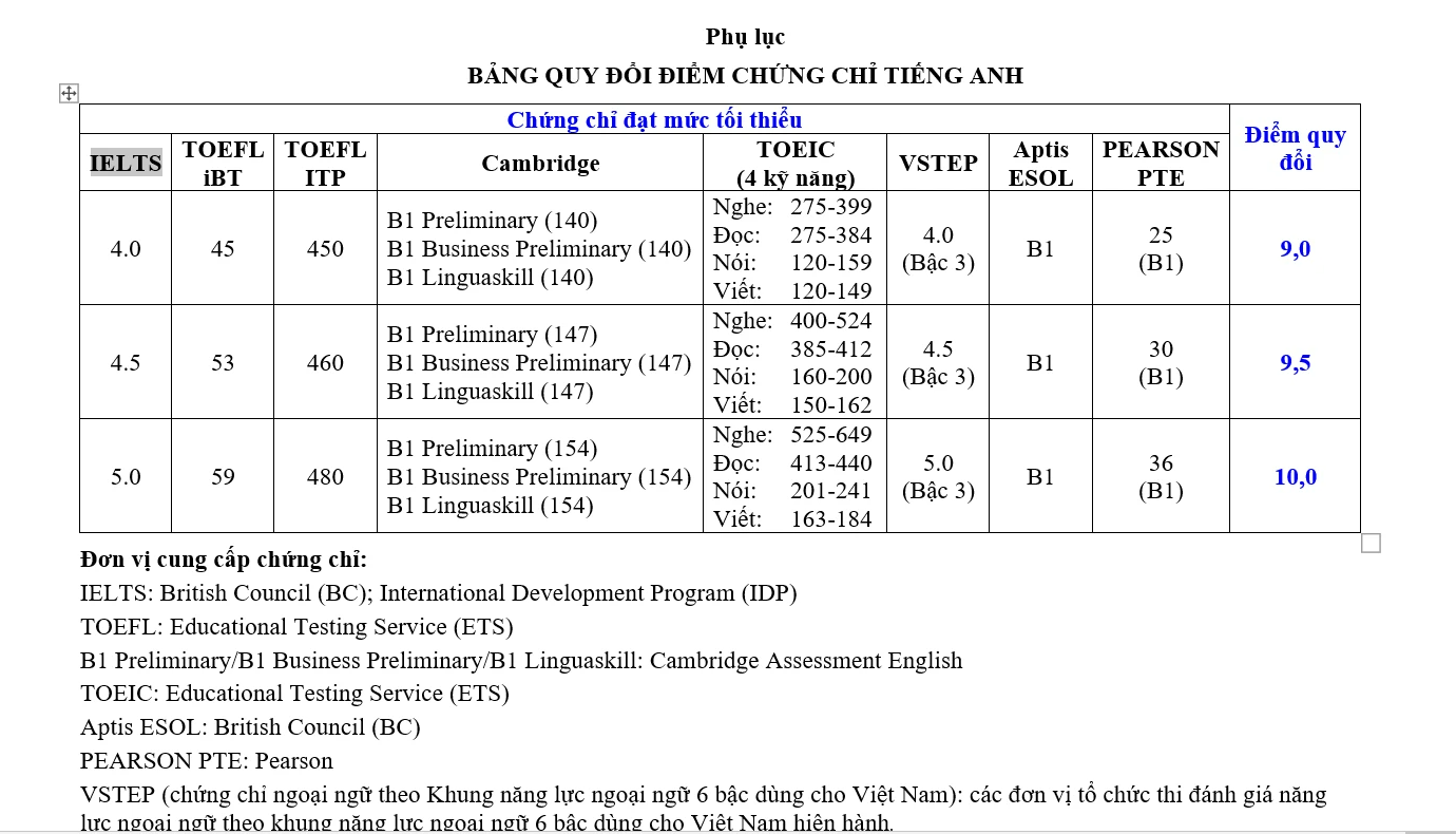 Tuyển sinh lớp 10 Quảng Trị: 9 - 10 điểm cho thí sinh có IELTS từ 4.0- Ảnh 2.