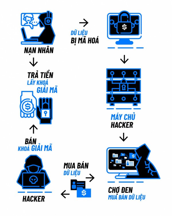 Cảnh giác mã độc mã hóa tống tiền kép dịp Tết Cảnh giác mã độc mã hóa tống tiền kép dịp Tết