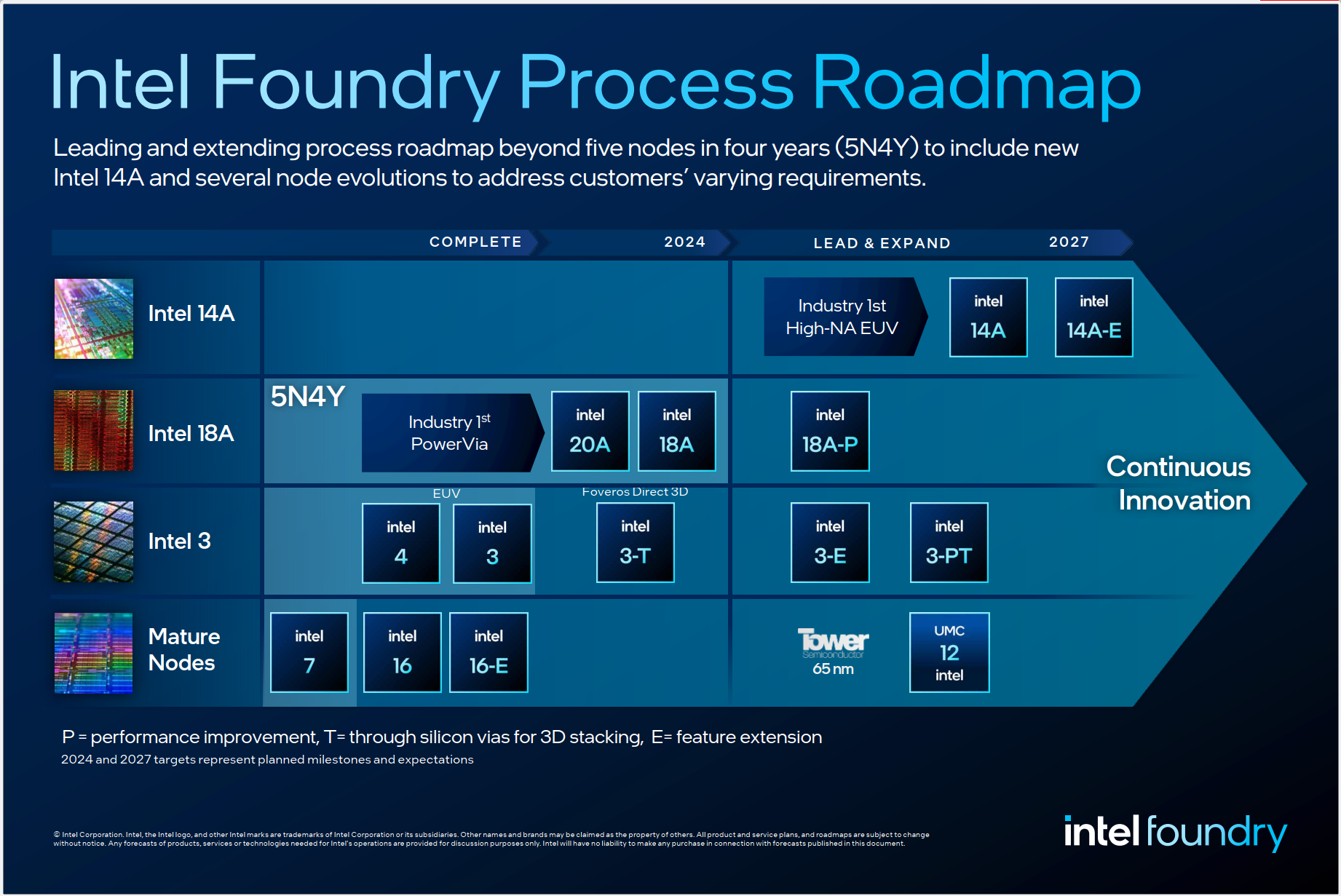 Chạy theo cơn sốt AI, Intel ra mắt mảng gia công chip theo hệ thống