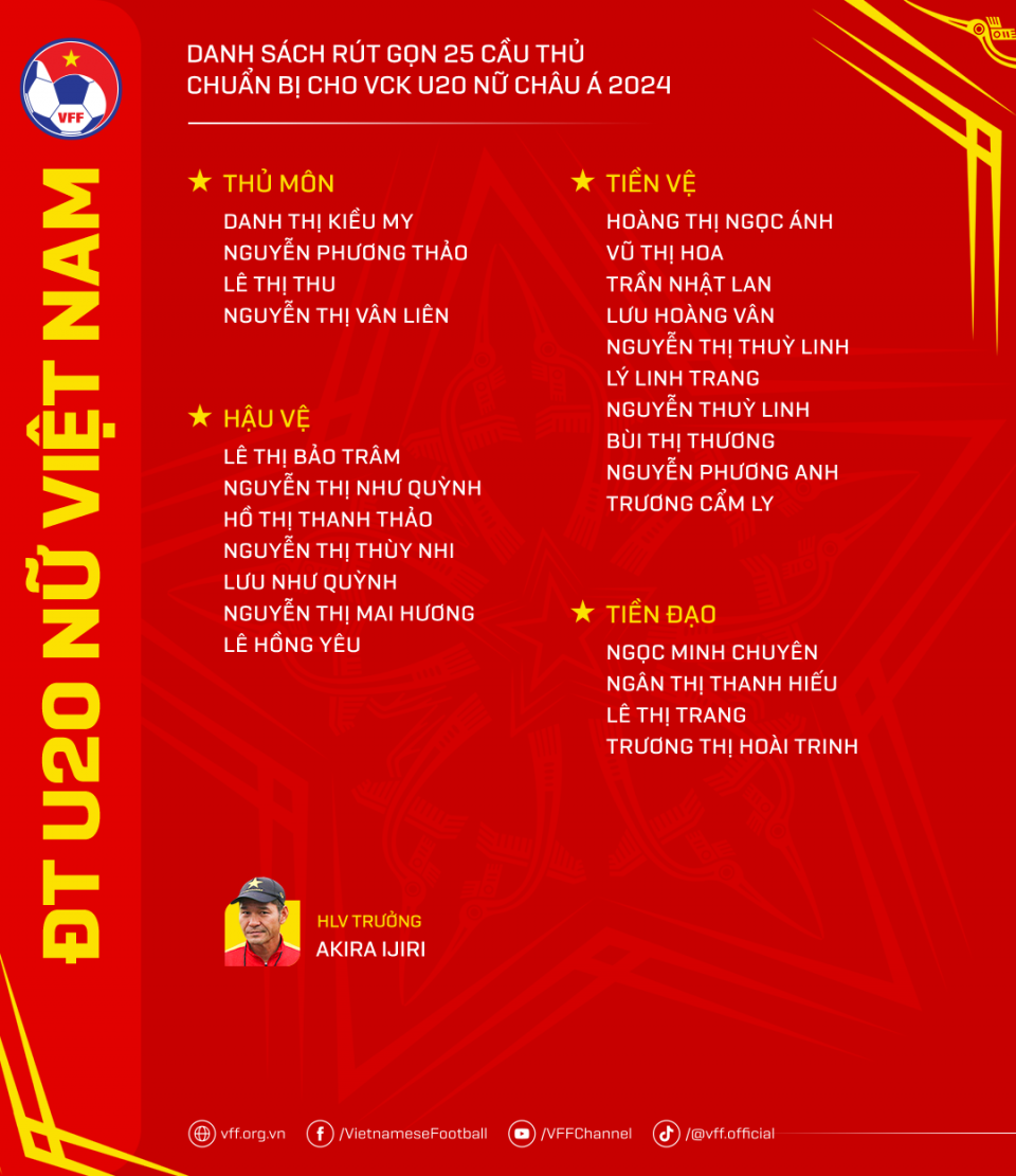 ĐT U20 nữ Việt Nam lên đường sang Uzbekistan với 25 cầu thủ ĐT U20 nữ Việt Nam lên đường sang Uzbekistan với 25 cầu thủ